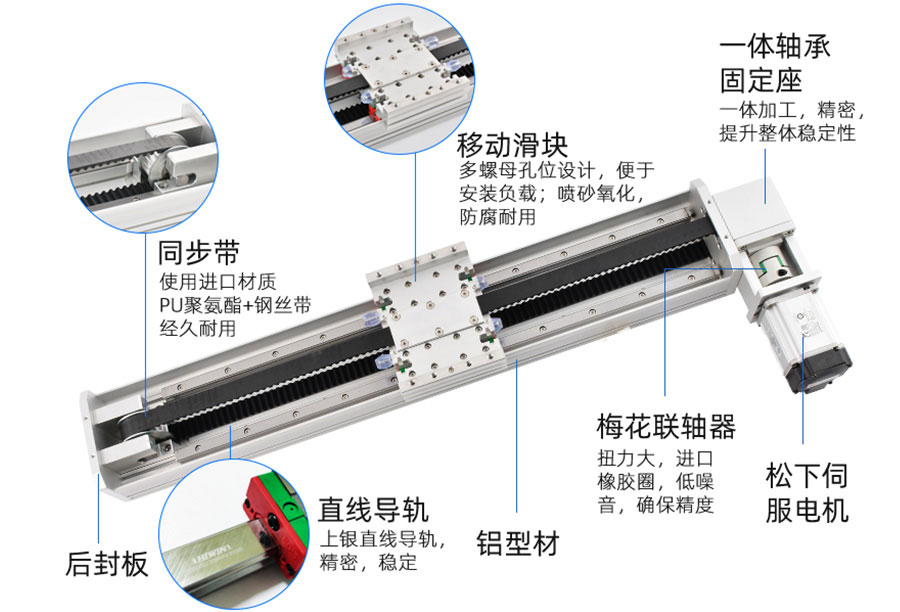 BOP-180同步帶模組產(chǎn)品指示圖